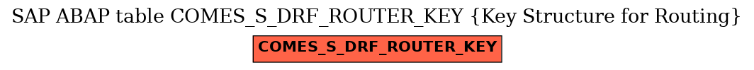 E-R Diagram for table COMES_S_DRF_ROUTER_KEY (Key Structure for Routing)