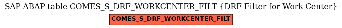 E-R Diagram for table COMES_S_DRF_WORKCENTER_FILT (DRF Filter for Work Center)