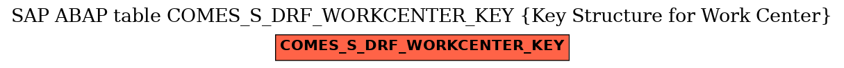 E-R Diagram for table COMES_S_DRF_WORKCENTER_KEY (Key Structure for Work Center)
