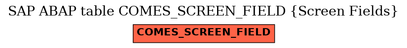 E-R Diagram for table COMES_SCREEN_FIELD (Screen Fields)