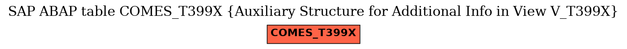 E-R Diagram for table COMES_T399X (Auxiliary Structure for Additional Info in View V_T399X)