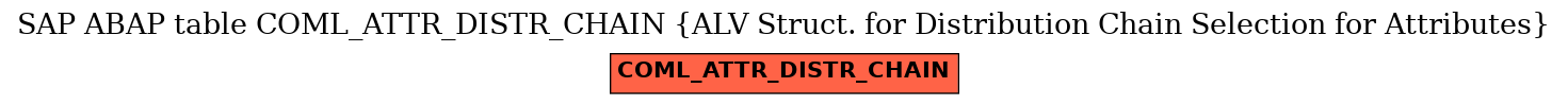 E-R Diagram for table COML_ATTR_DISTR_CHAIN (ALV Struct. for Distribution Chain Selection for Attributes)