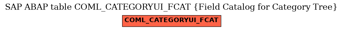 E-R Diagram for table COML_CATEGORYUI_FCAT (Field Catalog for Category Tree)