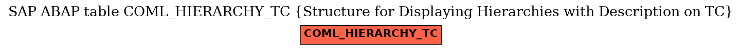 E-R Diagram for table COML_HIERARCHY_TC (Structure for Displaying Hierarchies with Description on TC)