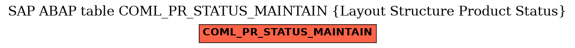 E-R Diagram for table COML_PR_STATUS_MAINTAIN (Layout Structure Product Status)