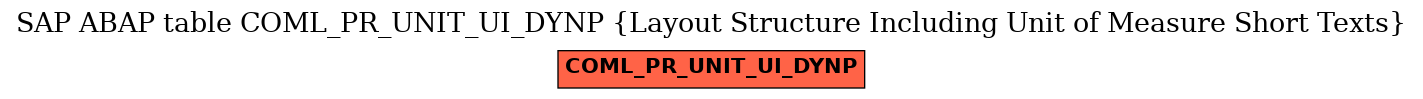 E-R Diagram for table COML_PR_UNIT_UI_DYNP (Layout Structure Including Unit of Measure Short Texts)