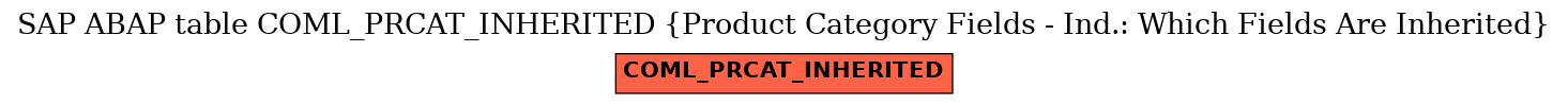 E-R Diagram for table COML_PRCAT_INHERITED (Product Category Fields - Ind.: Which Fields Are Inherited)