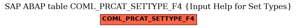 E-R Diagram for table COML_PRCAT_SETTYPE_F4 (Input Help for Set Types)