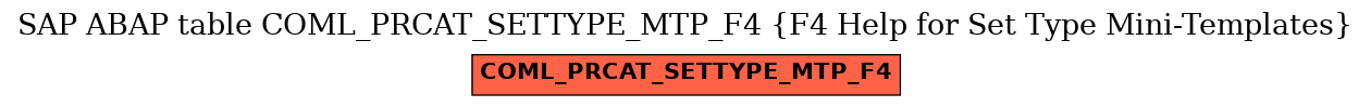 E-R Diagram for table COML_PRCAT_SETTYPE_MTP_F4 (F4 Help for Set Type Mini-Templates)