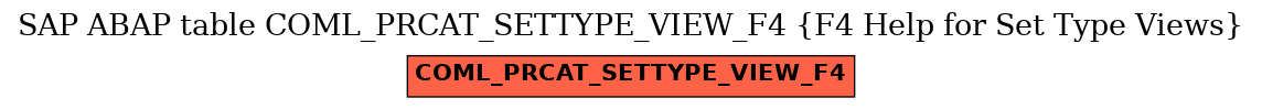 E-R Diagram for table COML_PRCAT_SETTYPE_VIEW_F4 (F4 Help for Set Type Views)