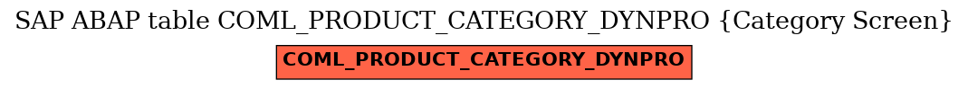 E-R Diagram for table COML_PRODUCT_CATEGORY_DYNPRO (Category Screen)