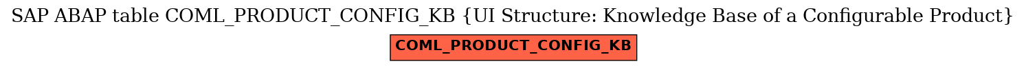 E-R Diagram for table COML_PRODUCT_CONFIG_KB (UI Structure: Knowledge Base of a Configurable Product)