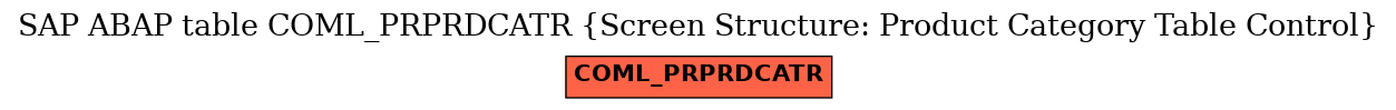 E-R Diagram for table COML_PRPRDCATR (Screen Structure: Product Category Table Control)