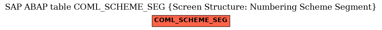 E-R Diagram for table COML_SCHEME_SEG (Screen Structure: Numbering Scheme Segment)