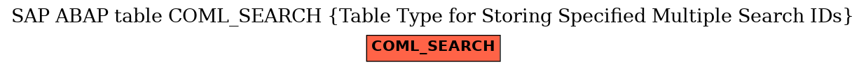 E-R Diagram for table COML_SEARCH (Table Type for Storing Specified Multiple Search IDs)