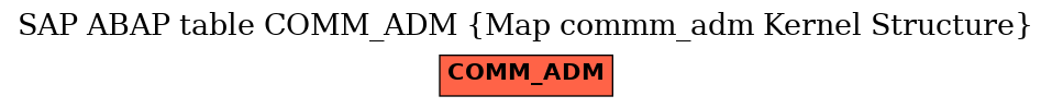 E-R Diagram for table COMM_ADM (Map commm_adm Kernel Structure)