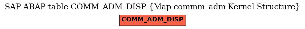 E-R Diagram for table COMM_ADM_DISP (Map commm_adm Kernel Structure)