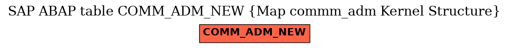 E-R Diagram for table COMM_ADM_NEW (Map commm_adm Kernel Structure)