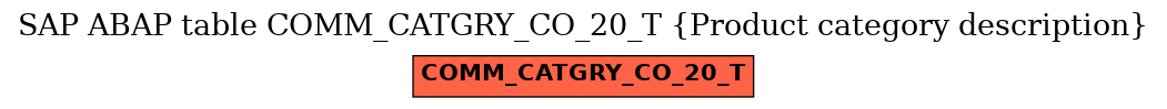 E-R Diagram for table COMM_CATGRY_CO_20_T (Product category description)