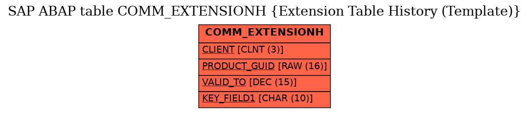 E-R Diagram for table COMM_EXTENSIONH (Extension Table History (Template))