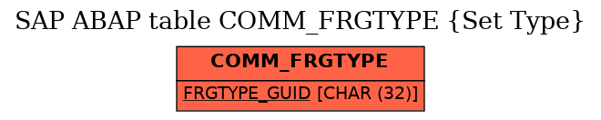 E-R Diagram for table COMM_FRGTYPE (Set Type)