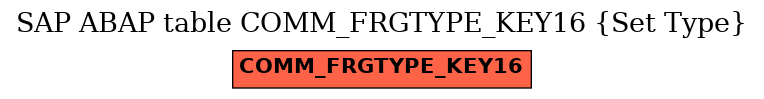 E-R Diagram for table COMM_FRGTYPE_KEY16 (Set Type)