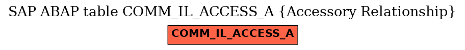 E-R Diagram for table COMM_IL_ACCESS_A (Accessory Relationship)