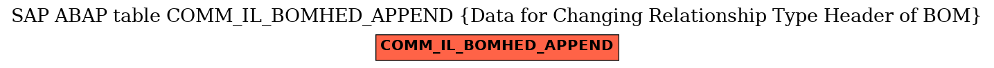 E-R Diagram for table COMM_IL_BOMHED_APPEND (Data for Changing Relationship Type Header of BOM)