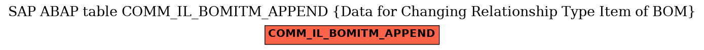 E-R Diagram for table COMM_IL_BOMITM_APPEND (Data for Changing Relationship Type Item of BOM)