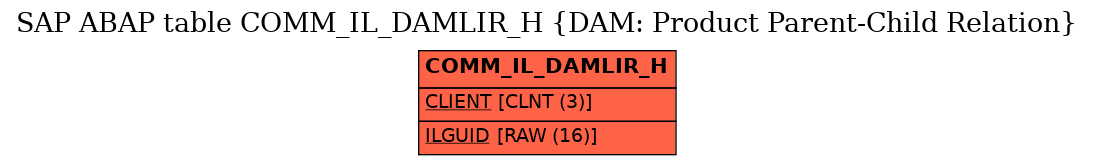 E-R Diagram for table COMM_IL_DAMLIR_H (DAM: Product Parent-Child Relation)