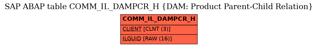 E-R Diagram for table COMM_IL_DAMPCR_H (DAM: Product Parent-Child Relation)