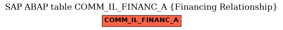 E-R Diagram for table COMM_IL_FINANC_A (Financing Relationship)