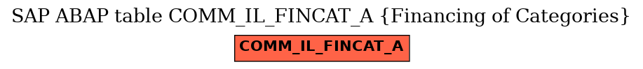 E-R Diagram for table COMM_IL_FINCAT_A (Financing of Categories)