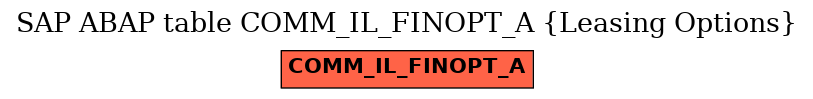 E-R Diagram for table COMM_IL_FINOPT_A (Leasing Options)