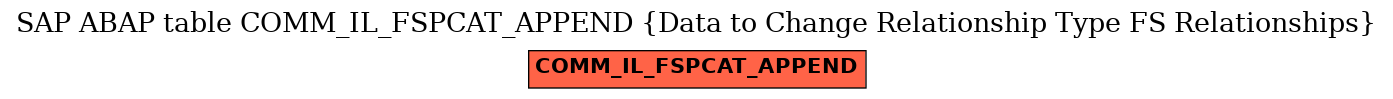 E-R Diagram for table COMM_IL_FSPCAT_APPEND (Data to Change Relationship Type FS Relationships)