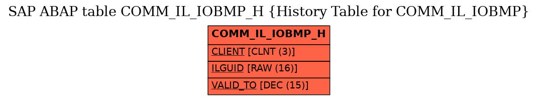 E-R Diagram for table COMM_IL_IOBMP_H (History Table for COMM_IL_IOBMP)