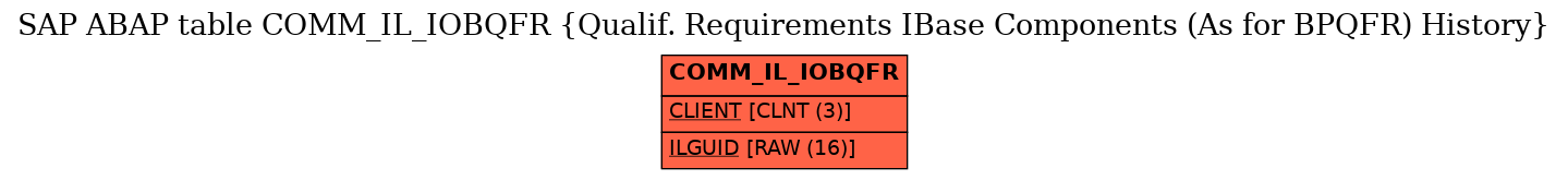 E-R Diagram for table COMM_IL_IOBQFR (Qualif. Requirements IBase Components (As for BPQFR) History)