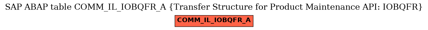 E-R Diagram for table COMM_IL_IOBQFR_A (Transfer Structure for Product Maintenance API: IOBQFR)