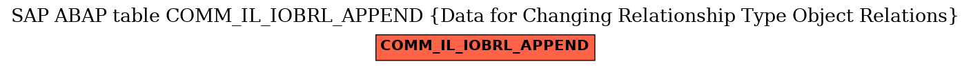 E-R Diagram for table COMM_IL_IOBRL_APPEND (Data for Changing Relationship Type Object Relations)