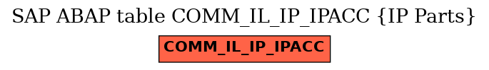 E-R Diagram for table COMM_IL_IP_IPACC (IP Parts)