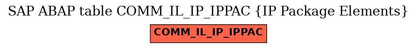 E-R Diagram for table COMM_IL_IP_IPPAC (IP Package Elements)
