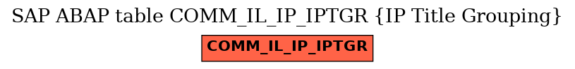 E-R Diagram for table COMM_IL_IP_IPTGR (IP Title Grouping)