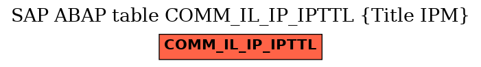 E-R Diagram for table COMM_IL_IP_IPTTL (Title IPM)