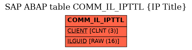 E-R Diagram for table COMM_IL_IPTTL (IP Title)