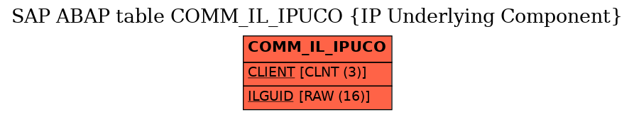 E-R Diagram for table COMM_IL_IPUCO (IP Underlying Component)