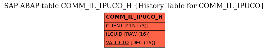 E-R Diagram for table COMM_IL_IPUCO_H (History Table for COMM_IL_IPUCO)