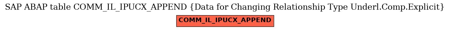 E-R Diagram for table COMM_IL_IPUCX_APPEND (Data for Changing Relationship Type Underl.Comp.Explicit)