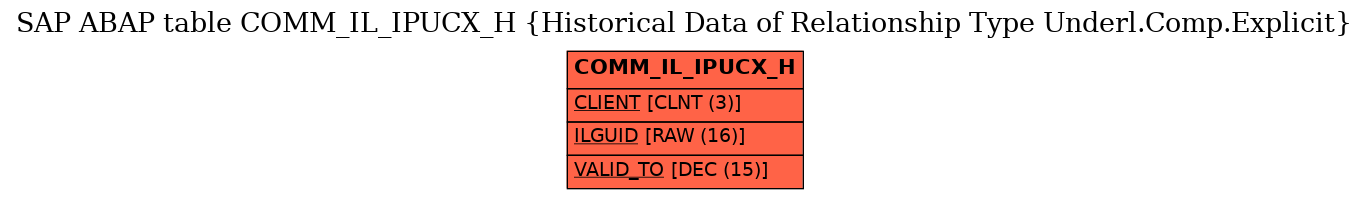 E-R Diagram for table COMM_IL_IPUCX_H (Historical Data of Relationship Type Underl.Comp.Explicit)