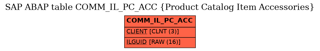 E-R Diagram for table COMM_IL_PC_ACC (Product Catalog Item Accessories)