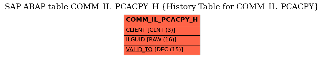 E-R Diagram for table COMM_IL_PCACPY_H (History Table for COMM_IL_PCACPY)